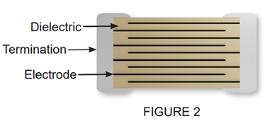 Capacitor Chip Cross Section Figure-2