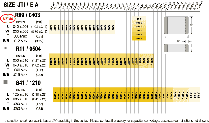 Series Resonance chart
