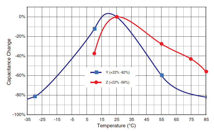 SLC Temperature Characteristics 2