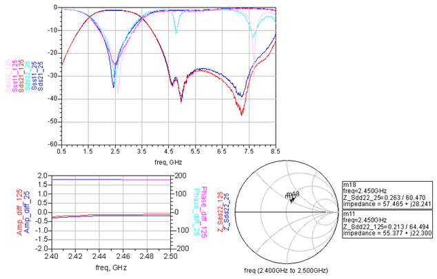 2450BM15A0015 Measured Results graphs sample 1