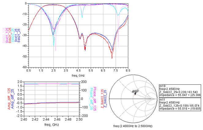 2450BM15A0015 Measured Results graphs sample 2 