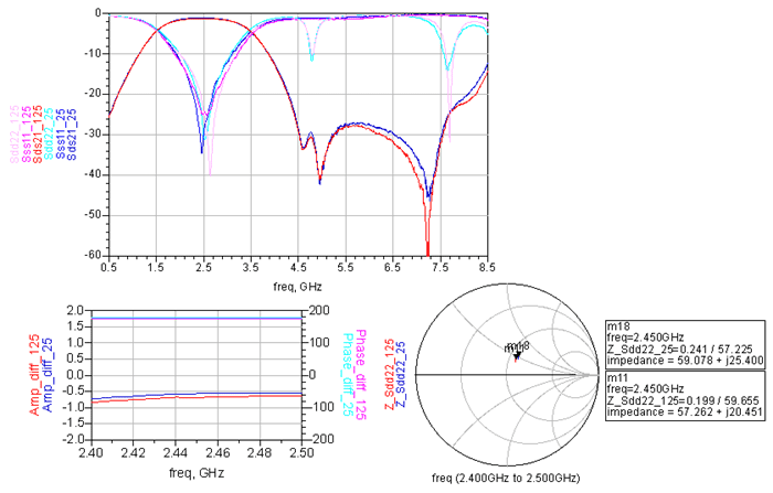 2450BM15A0015 Measured Results graphs sample 3