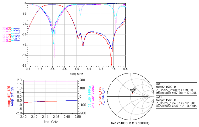 2450BM15A0015 Measured Results graphs sample 4