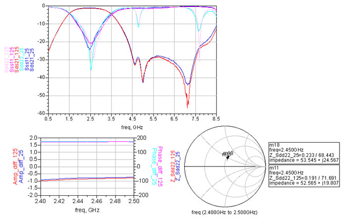 2450BM15A0015 Measured Results graphs sample 5