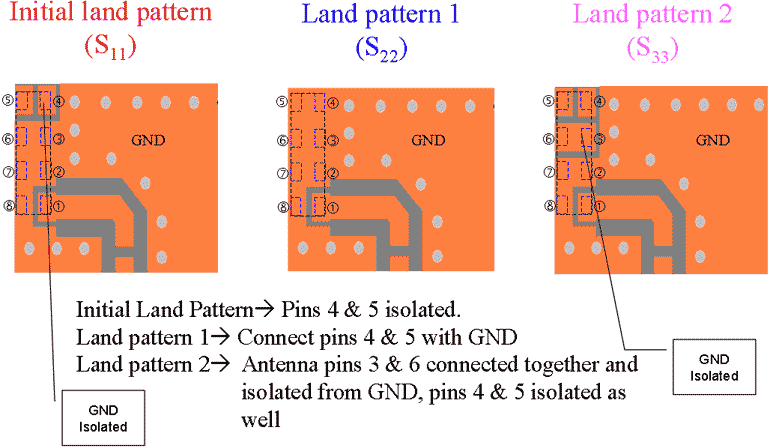 Experiment 1: Land Pattern Comparison