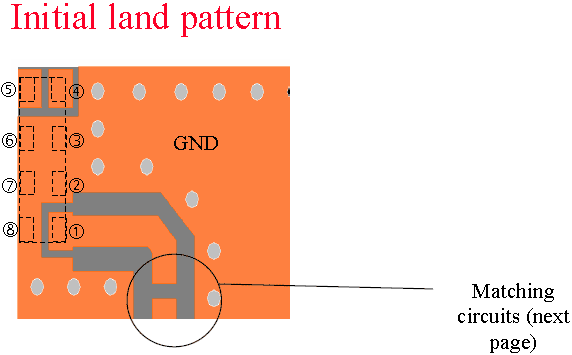 Experiment 2: Land Pattern Image