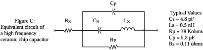 Equivalent circuit of a high frequency ceramic chip capacitor