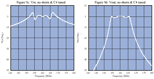 Vin and Vout responses after proper tuning of C4
