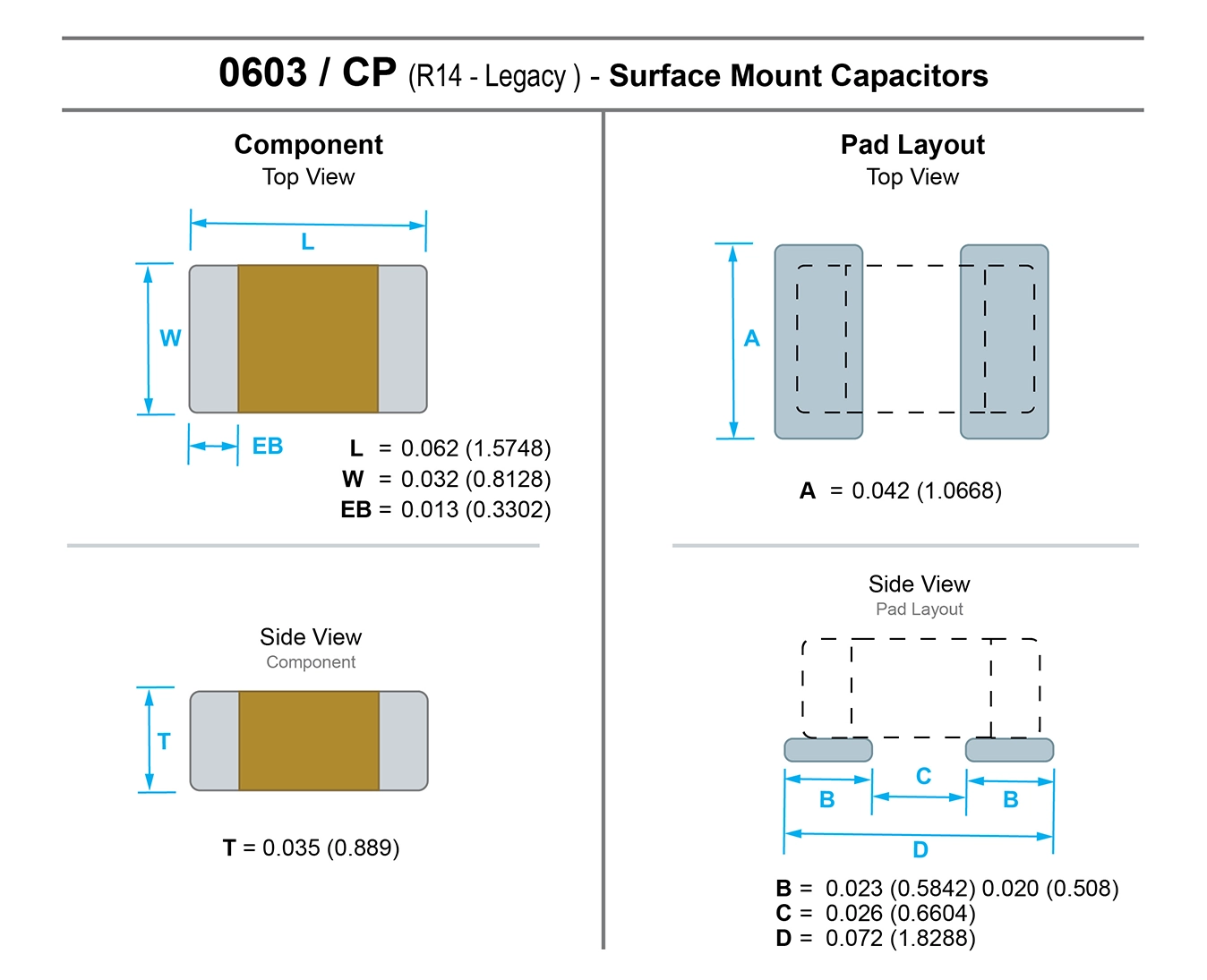 Capacitor PCB Pad Layout Guide | RF Layout Tips | Johanson Techology